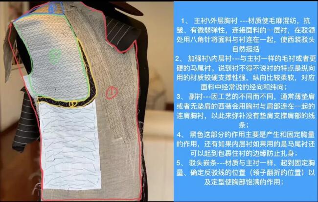 西装全毛衬工艺